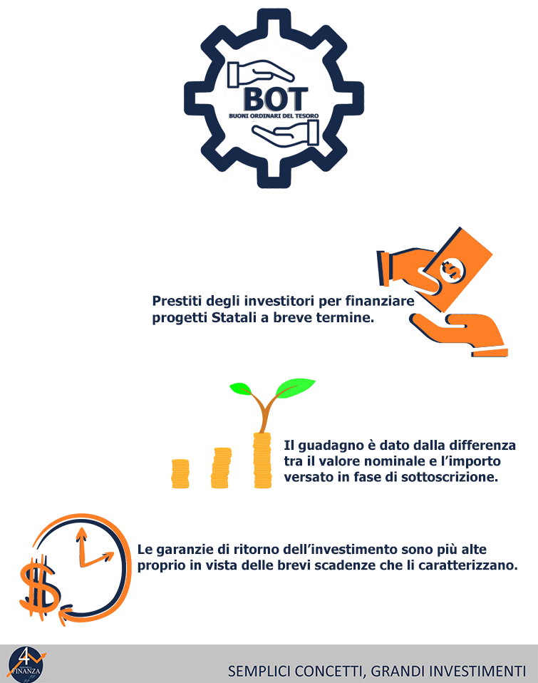 BOT - buoni ordinari del tesoro 