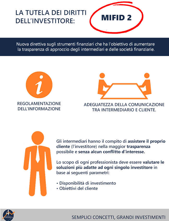 Mifid 2 infografica 